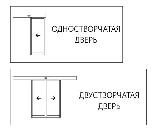 привод 250 типы дверей